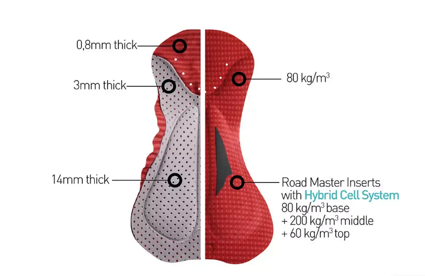 Aero road bib - Black