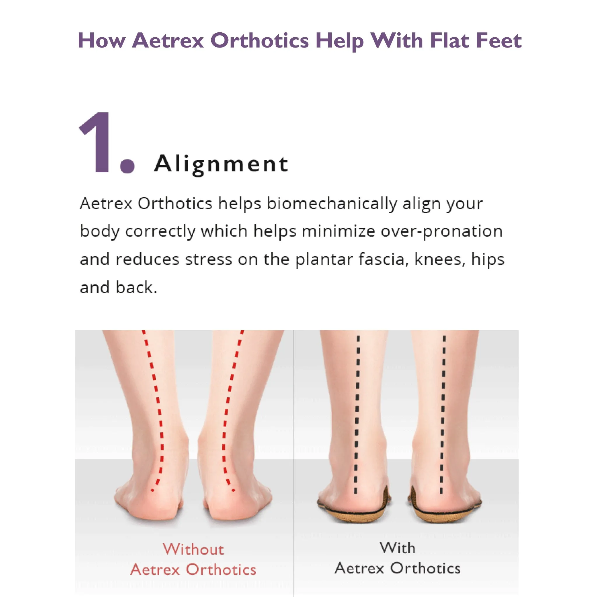 Aetrex | Women's Active Orthotics L1900W (Medium/High Arch)