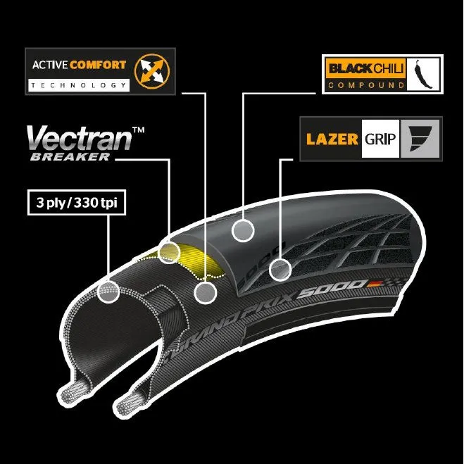 Continental - Grand Prix 5000 Folding Tire - Transparent