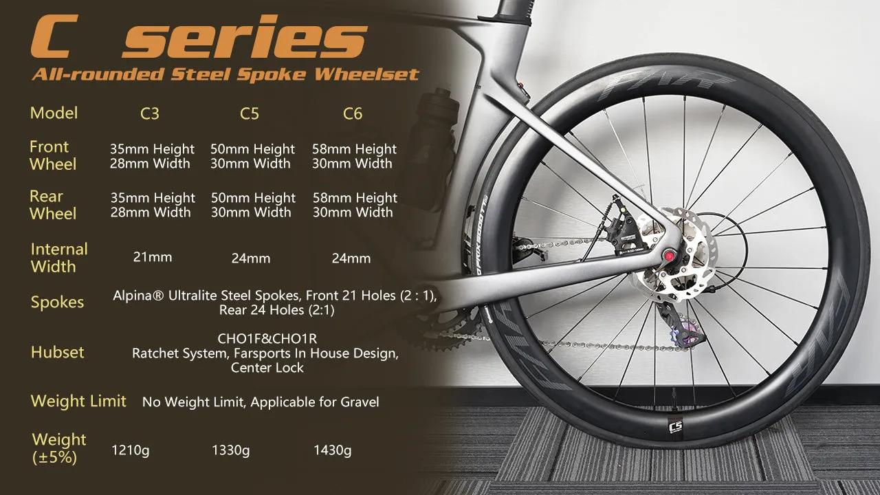 Farsports MY25 C-Series Wheelset