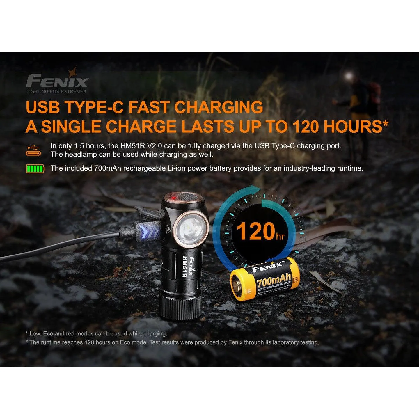 FENIX HM51R Ruby V2.0 RECHARGEABLE HEADLAMP
