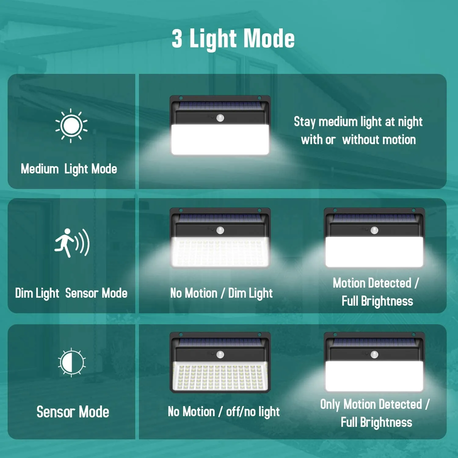 New in box! 2 Pack Solar Motion Sensor (118 LED) Security Lights for deck, fence, pathway etc!