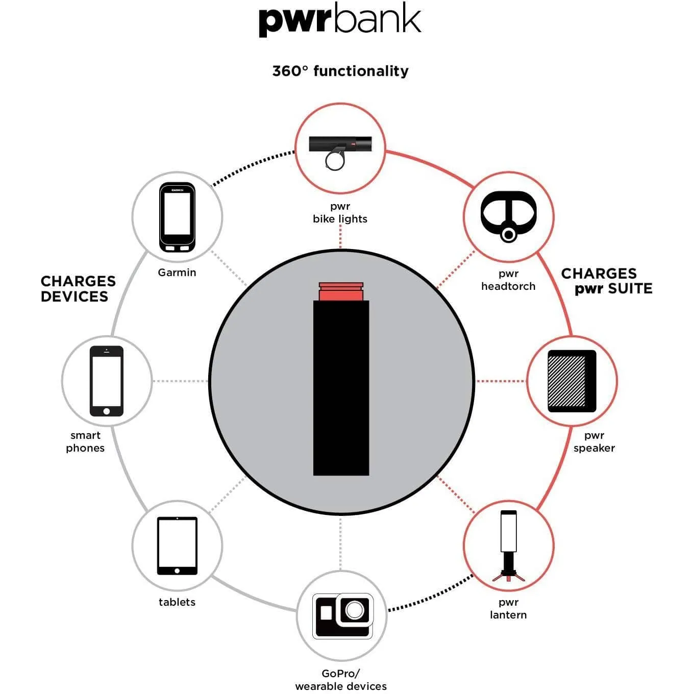 Parlante Pwr Sound   Small Batería//Knog