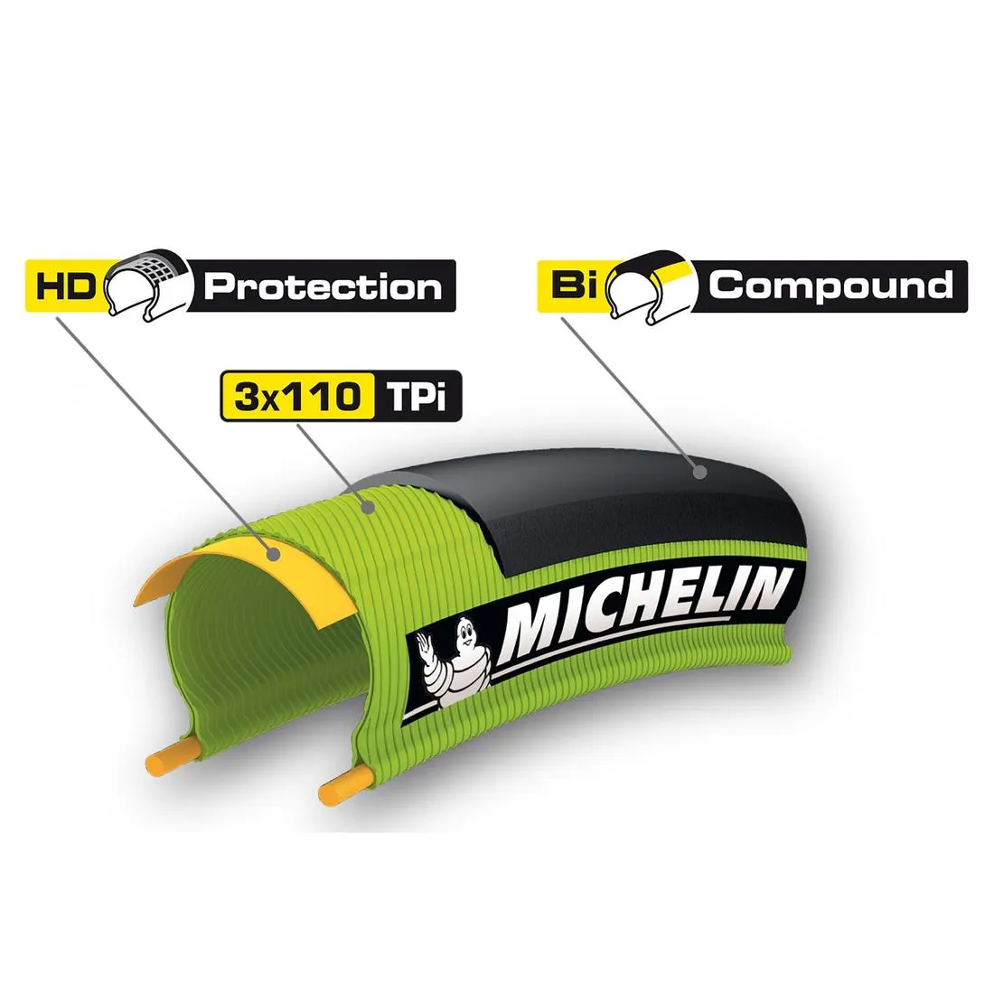 Pro4 Service Course Road Tyre Twin Pack 700x25